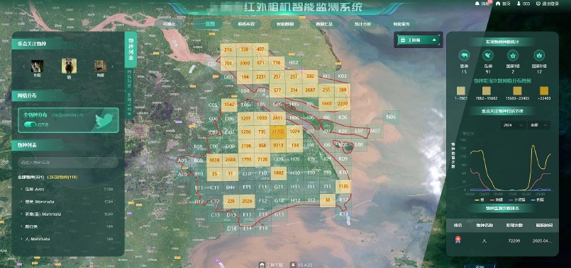 红外相机智能识别系统